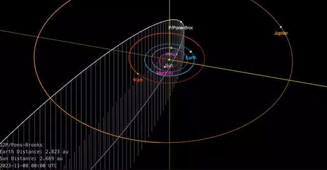 'Huge 'devil' comet has horns three times the size of Mount Everest that is racing towards Earth 4