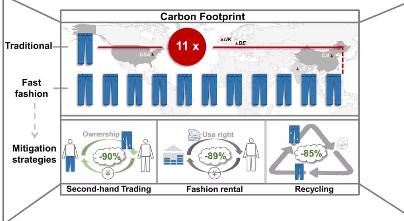 Fast fashion industry has wide-ranging environmental consequences: water use, pollution, CO2 emissions, and textile waste. Image Credit: Getty