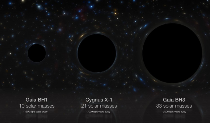 Black hole 33 times larger than the Sun discovered 'super close' to Earth 3