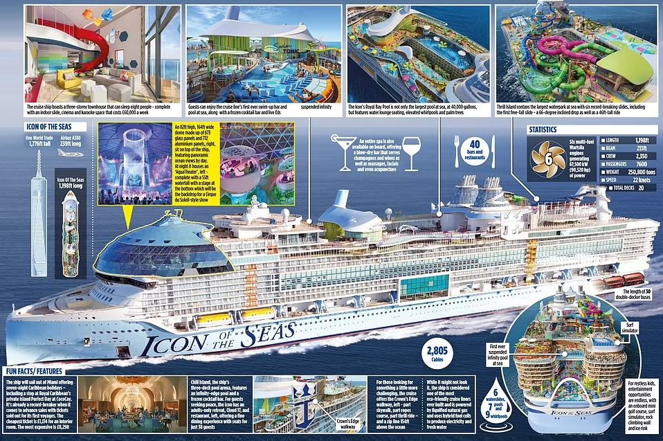 Spectacular images inside the icon of the seas, the world's largest cruise ship five times the size of the Titanic 1