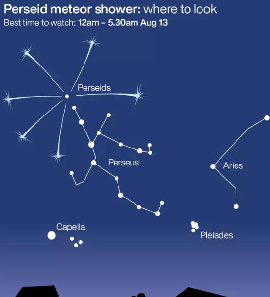 Tonight's sky to light up with 100 shooting stars every hour 2