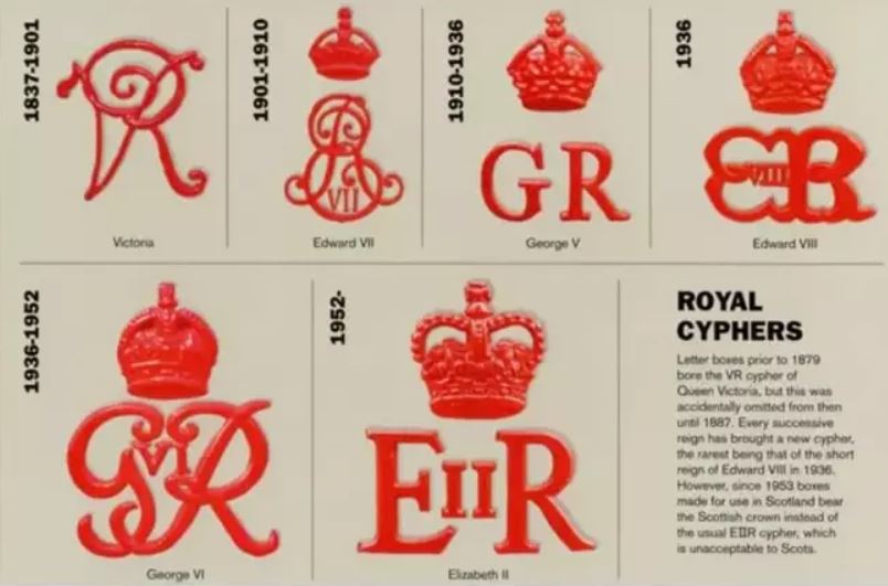 Have you ever wondered what the letters on a postbox actually stand for? Image Credits: The Postal Museum